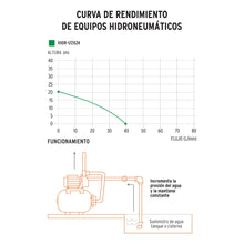 Cargar imagen en el visor de la galería, Bomba hidroneumática 1/2 HP, 24 litros