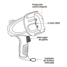 Cargar imagen en el visor de la galería, Lamparas plásticas reflectoras de led recargables