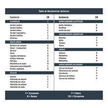 Cargar imagen en el visor de la galería, Guantes de neopreno para manejo de químicos, grandes