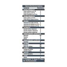 Cargar imagen en el visor de la galería, Guantes de nitrilo verde, multiusos, medianos