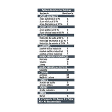 Cargar imagen en el visor de la galería, Guantes de nitrilo verde, multiusos, grandes