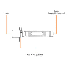 Cargar imagen en el visor de la galería, Linterna de aluminio de pilas, 100 lúmenes, led alta potenci