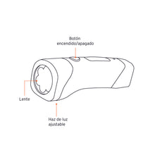 Cargar imagen en el visor de la galería, Linterna recargable de LED, 10 lúmenes, Pretul