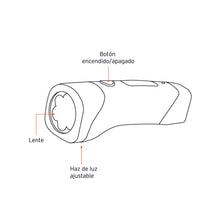 Cargar imagen en el visor de la galería, Linterna recargable de LED, 20 lúmenes, Pretul