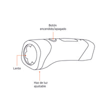 Cargar imagen en el visor de la galería, Linterna recargable de LED, 30 lúmenes, Pretul