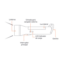 Cargar imagen en el visor de la galería, Linterna recargable con lámpara de emergencia, 230lm, Pretul