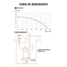 Cargar imagen en el visor de la galería, Bomba sumergible de hierro fundido para agua limpia 3/4 HP