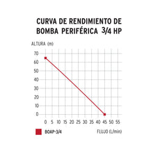 Cargar imagen en el visor de la galería, Bomba eléctrica periférica para agua 3/4 HP, Truper Expert

