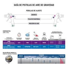 Cargar imagen en el visor de la galería, Pistola p/retoque gravedad, LVMP, vaso aluminio, 0.5 mm
