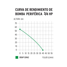 Cargar imagen en el visor de la galería, Bomba eléctrica periférica para agua 3/4 HP

