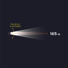 Cargar imagen en el visor de la galería, Linterna para cabeza, 290lm, 2LED, recargable
