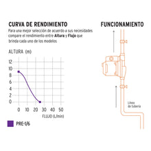 Cargar imagen en el visor de la galería, Bomba presurizadora 1/6 HP
