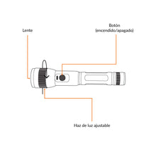 Cargar imagen en el visor de la galería, Linterna recargable, led cree, 300 lm, con 2 pilas D
