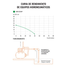 Cargar imagen en el visor de la galería, Bomba hidroneumática 1/2 HP, 24 litros, Pretul
