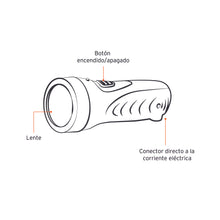 Cargar imagen en el visor de la galería, Linterna recargable de LED, 10 lúmenes, Pretul a granel
