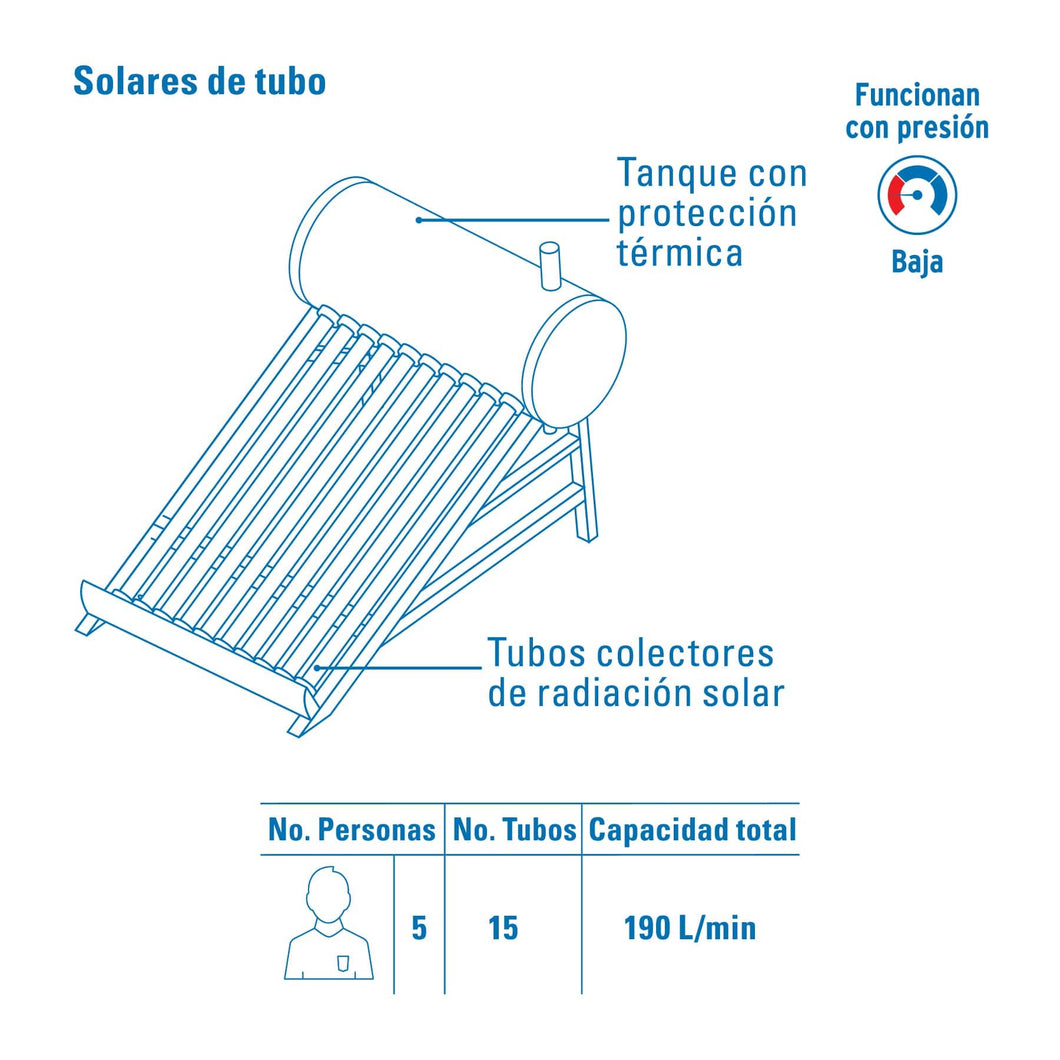 Calentador de agua solar 180 Litros 4 ó 5 personas