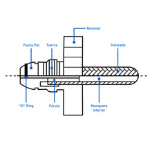 Cargar imagen en el visor de la galería, Manguera de hule, pigtail, 55 cm, vinilo, usos generales
